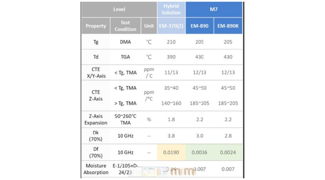 EMC-Laminate